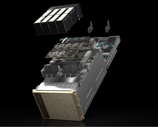 DGX H100 Architecture